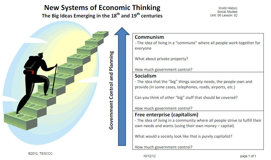 capitalist system essay capitalist system essay
